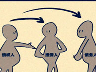 �����ˑ�������ʹ��λ��