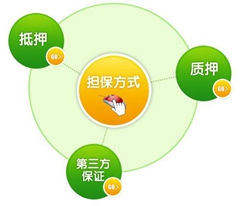 �������P(gu��n)�ړ�������(qu��n)�ķ���