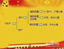  ��󷿮a��ô�C���ǆη���