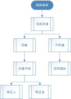 ��Ոȡ���򌏵ėl��������Щ