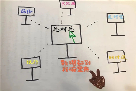 通過網絡方式查詢被執行人財產情況